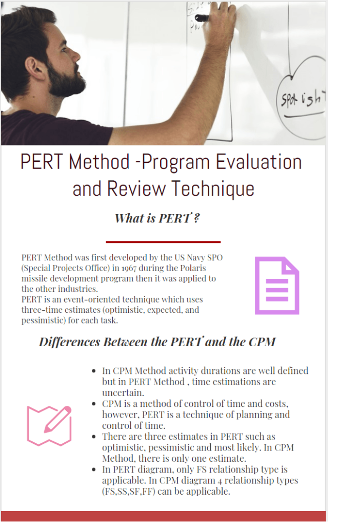 PERT Method Program Evaluation And Review Technique Example Definition