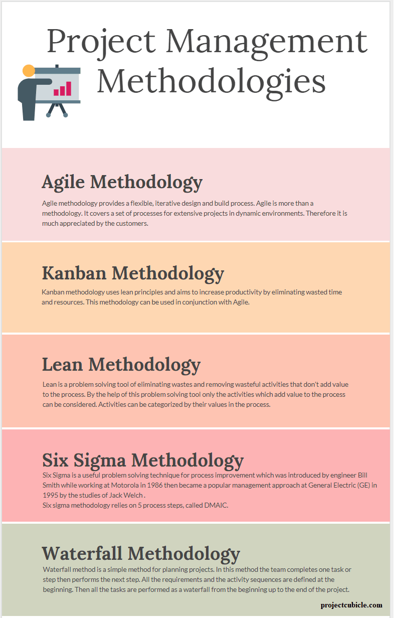 Project Management Methodologies Projectcubicle