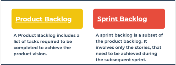 Product Backlog Vs Sprint Backlog