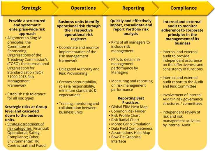 conduct-an-initial-enterprise-wide-risk-assessment-on-the-risk-appetite