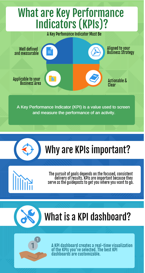 What Are Key Performance Indicators KPIs Definition Examples Projectcubicle Projectcubicle