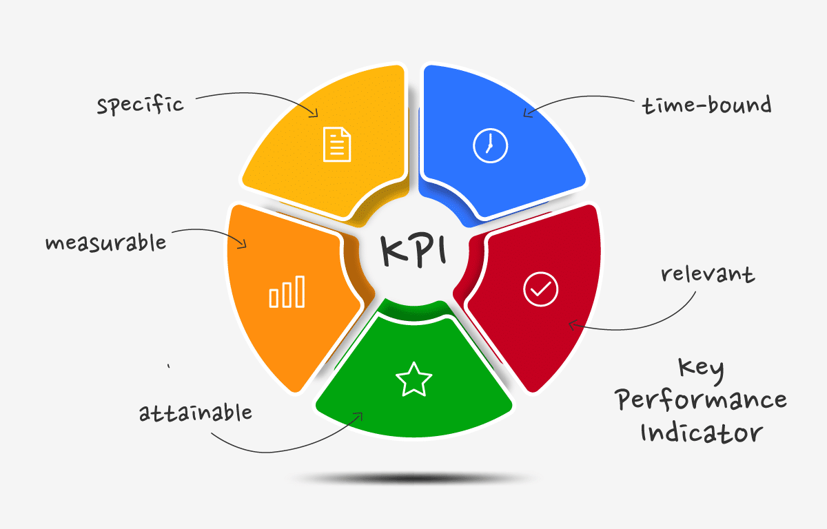 How To Develop Key Performance Indicators Kpis Projectcubicle