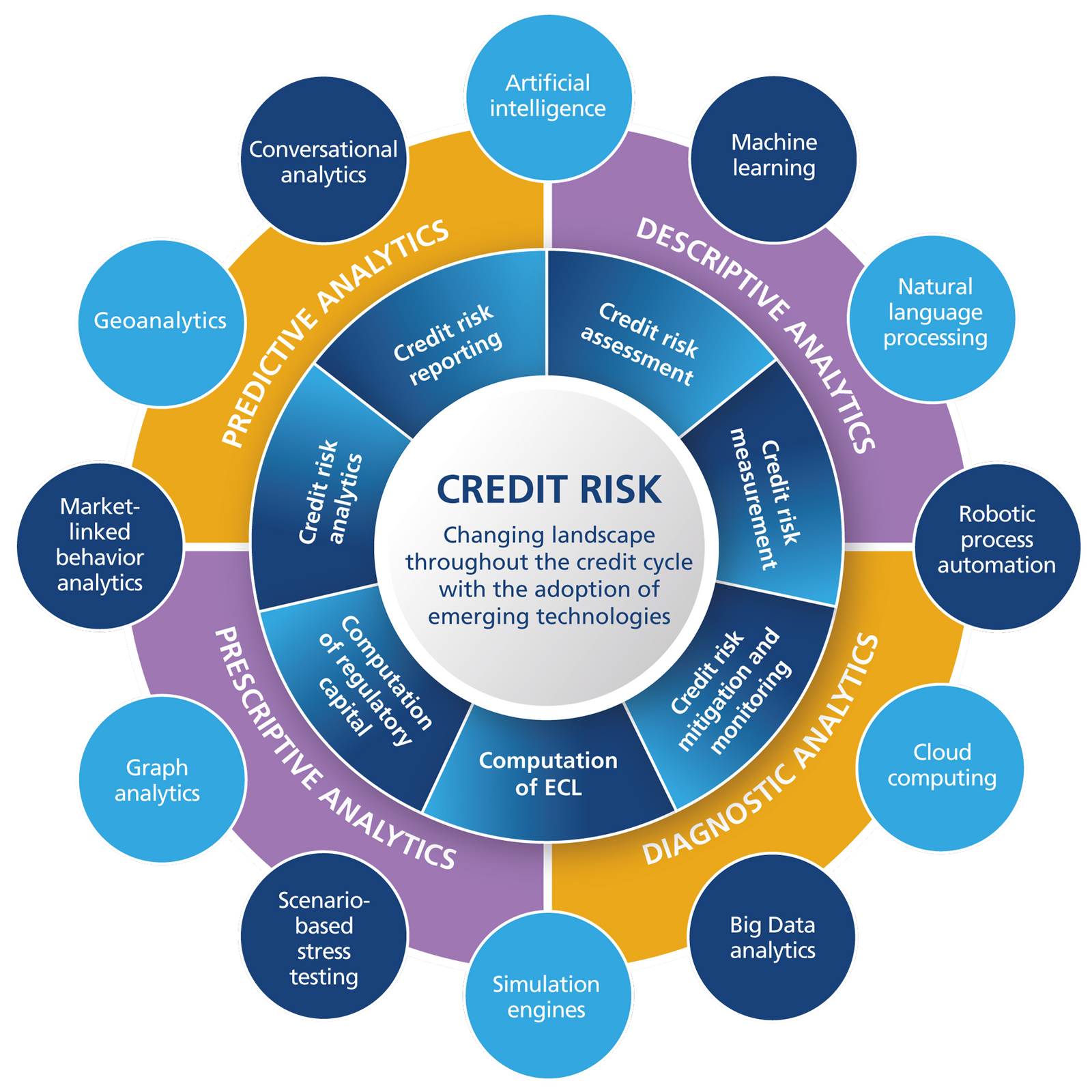 Understanding And Calculating Counterparty Risk In Financial Transactions