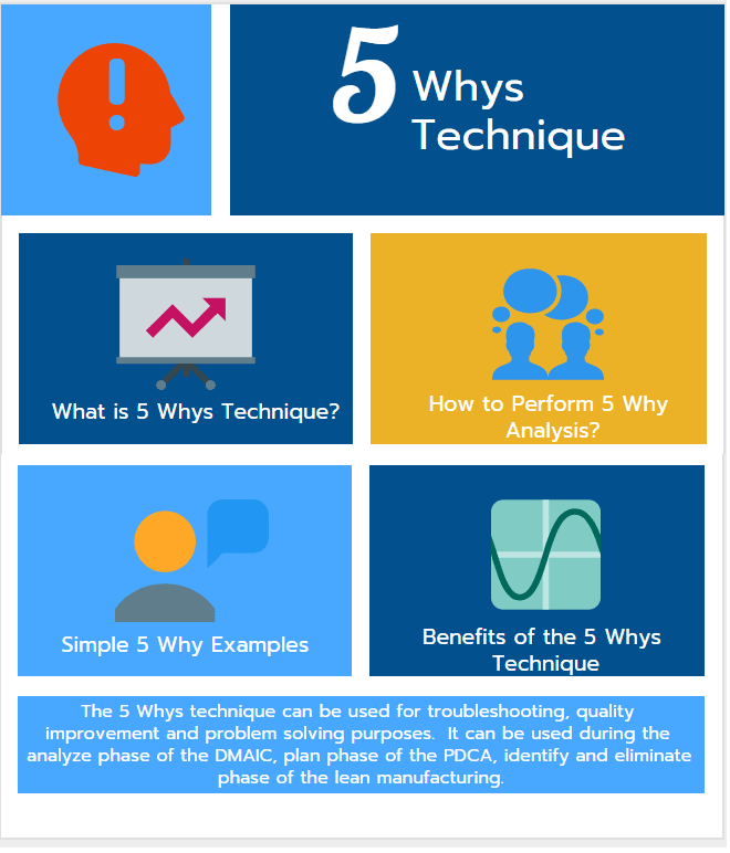 5 Whys Technique 5 Why Analysis And Examples Projectcubicle 