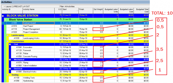 Top Down Estimating in Primavera P6: How to use the Top Down Estimation ...