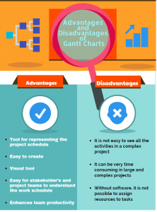 gantt disadvantages advantages projectcubicle teamwork