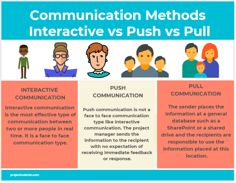 Push framework что это