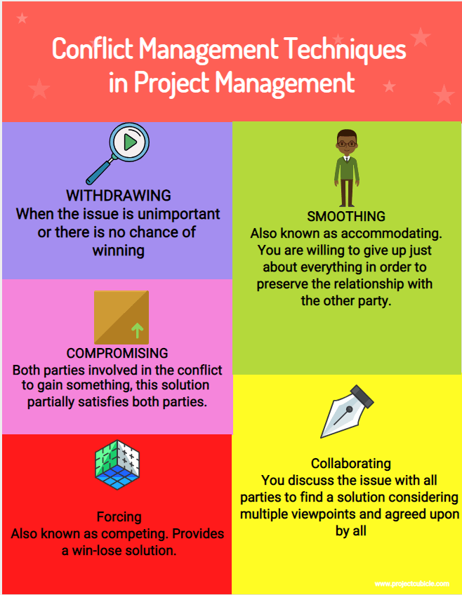 problem solving and conflict management skills