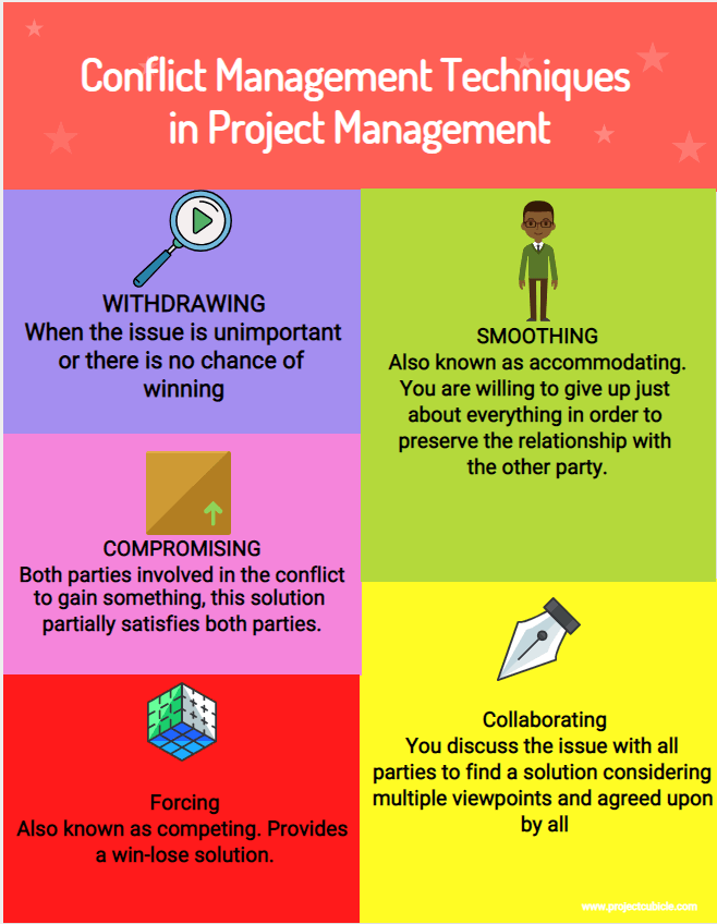 Competing Conflict Management Style Example Jan Sanderson