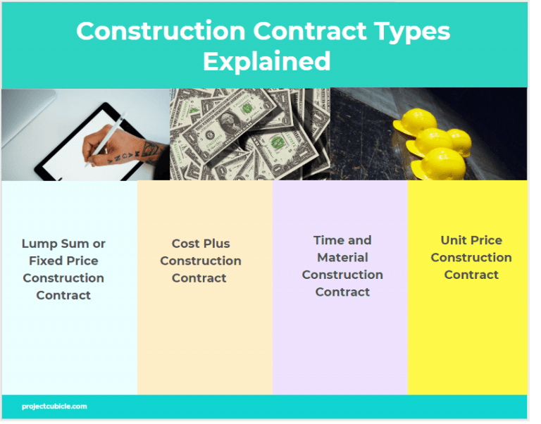 Construction Contract Types Explained - projectcubicle