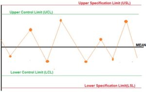 Analyzing Data Dynamics: Control Chart versus Run Chart