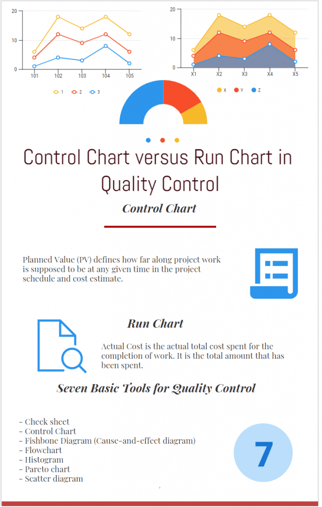 Analyzing Data Dynamics: Control Chart versus Run Chart