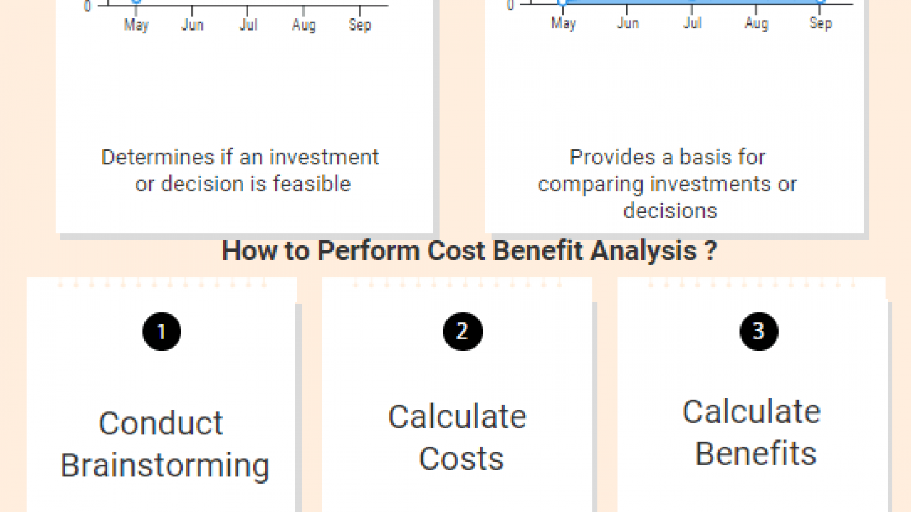 Cost Benefit Analysis Example And Steps (CBA Example) - Projectcubicle