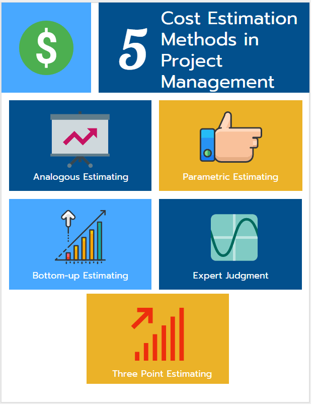  Cost Estimation Methods In Project Management Infographic Projectcubicle