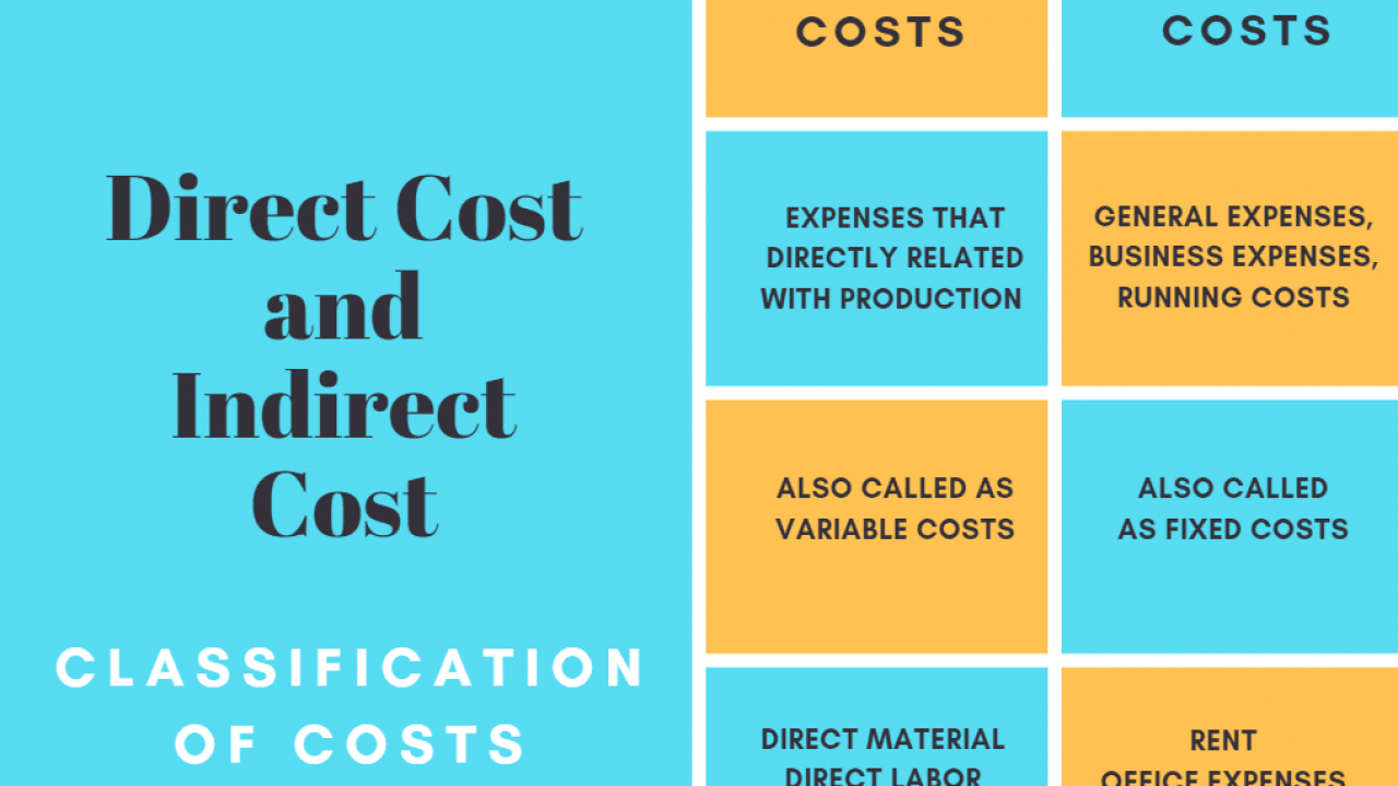 Cost Estimation Methods And Tools In Project Management - Projectcubicle