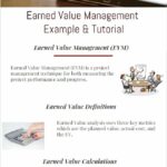 Earned Value Management Example &Amp; Tutorial Infographic