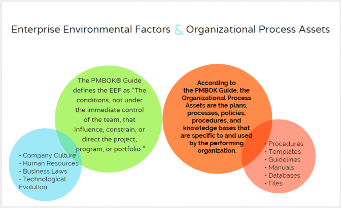 enterprise-environmental-factors-vs-organizational-process-assets