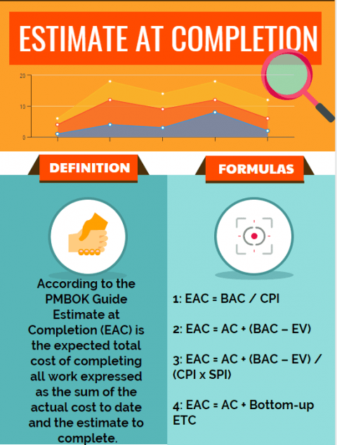 estimate at completion vs budget at completion Archives - projectcubicle