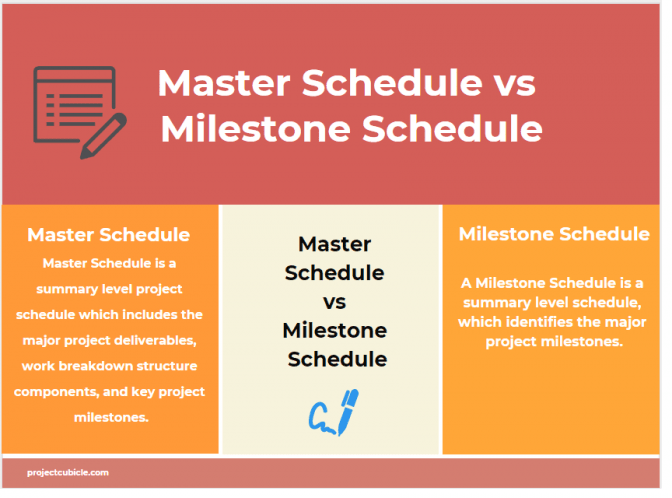 Master Schedule vs Milestone Schedule - projectcubicle