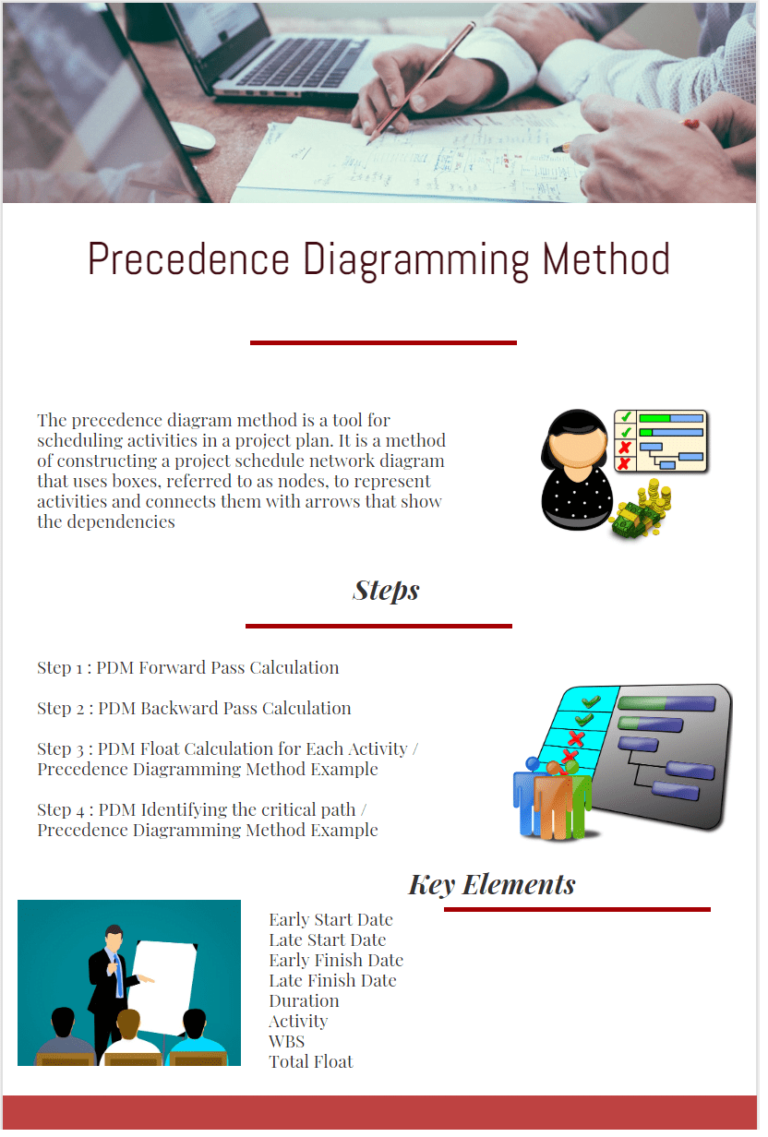 precedence-diagramming-method-example-projectcubicle-projectcubicle