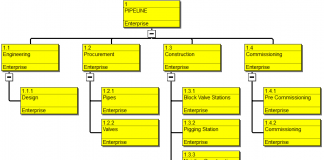 Creating Four Week Look Ahead Schedule in P6 - projectcubicle