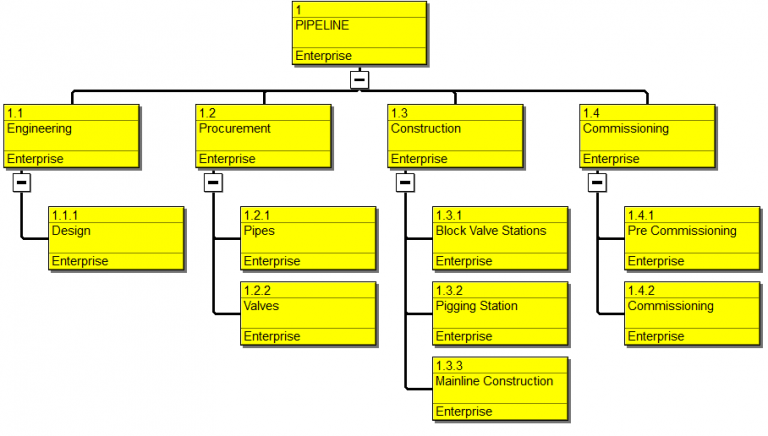 Primavera P6 Work Breakdown Structure (WBS) Video Tutorial: How do I ...