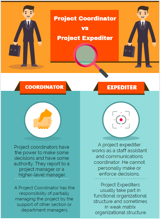 Project Coordinator Vs Project Expeditor For PMP Projectcubicle