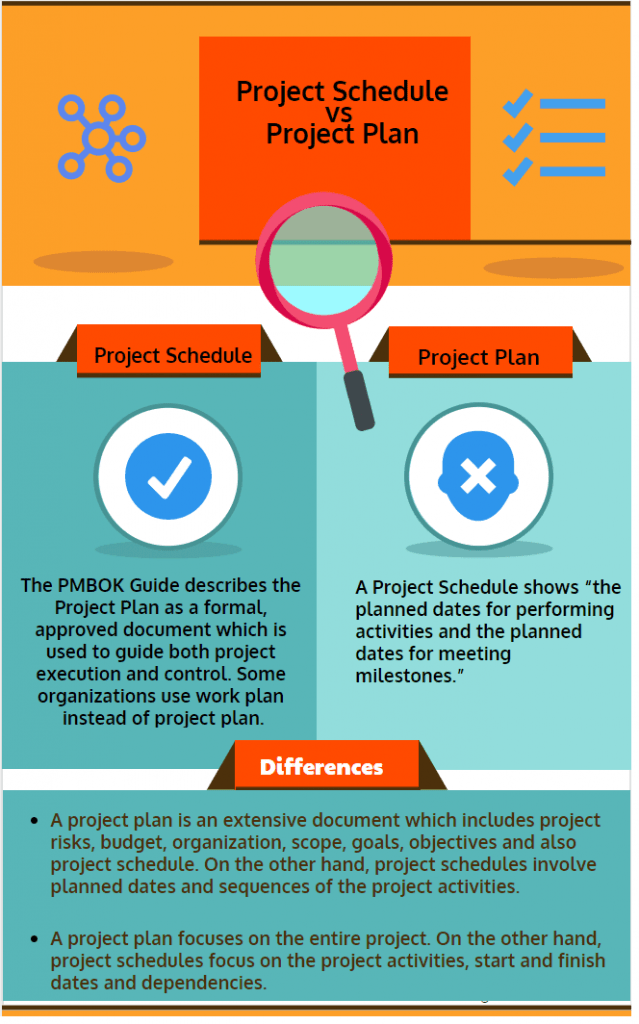 difference between project business plan