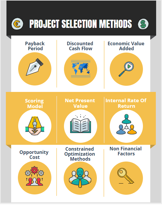 the key factors in selecting a methodology