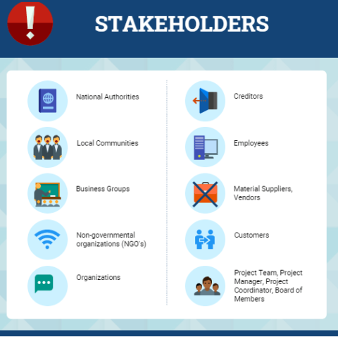 Stakeholder Identification In Project Management - Projectcubicle