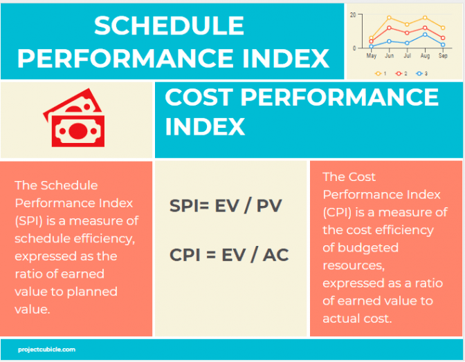 Performance Index 64 Pro download the new version