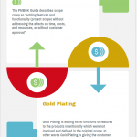 Scope Creep And Gold Plating In Project Management - Projectcubicle