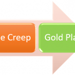 Scope Creep And Gold Plating -Scope Creep Vs Gold Plating - Projectcubicle