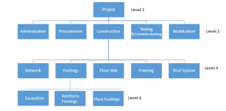 Production Planning and Control System (PPC) - projectcubicle