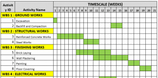 What are the Project Management Methodologies - projectcubicle