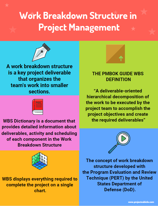 Work Breakdown Structure Example What is WBS? - projectcubicle -  projectcubicle