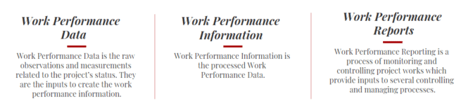 work-performance-reports-in-project-management-projectcubicle