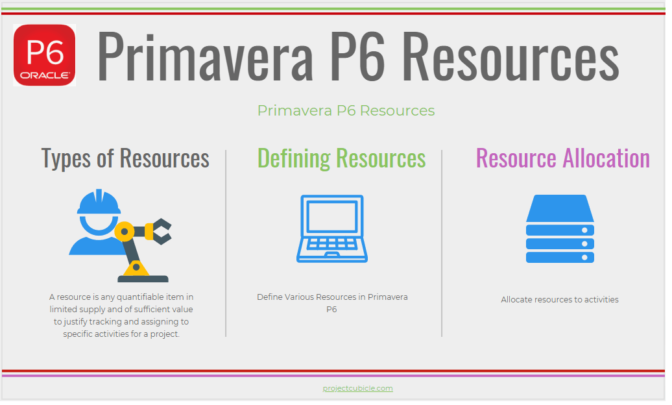 Primavera P6 Resources