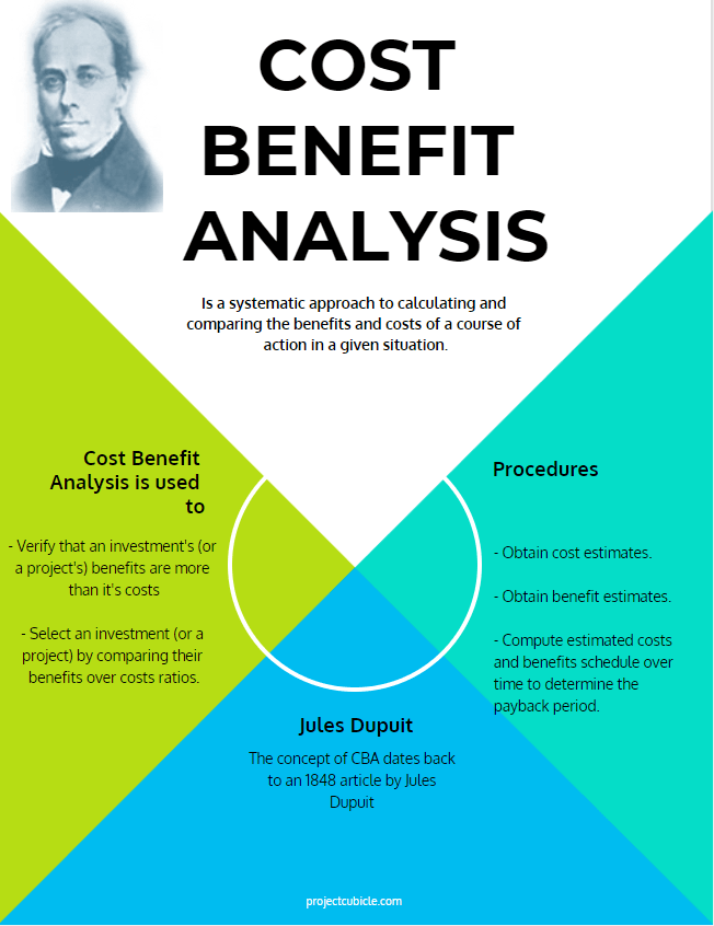 Cost Benefit Analysis Example And Steps CBA Example Projectcubicle