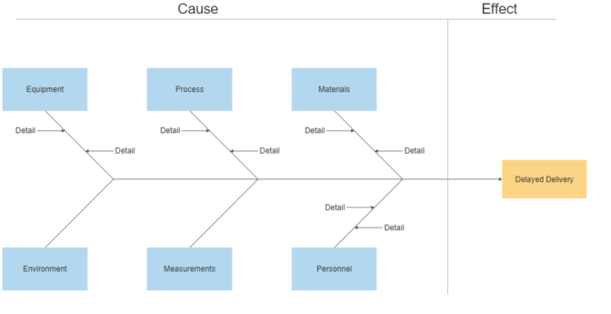 Fishbone Diagram (Cause and Effect Diagram)