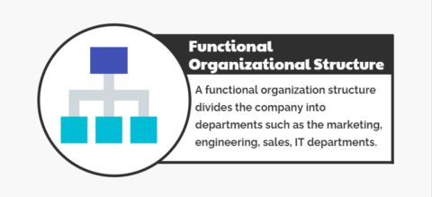 What Is A Functional Organizational Structure?