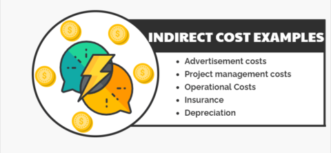indirection cost