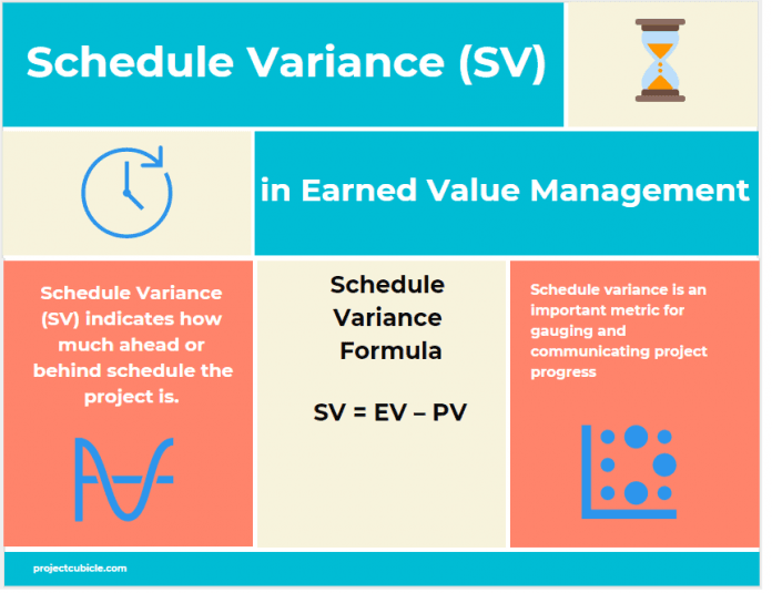 Schedule Variance SV In Earned Value Management Projectcubicle