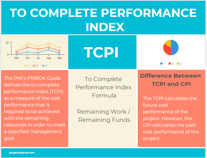 to-complete-performance-index-tcpi-examples-projectcubicle