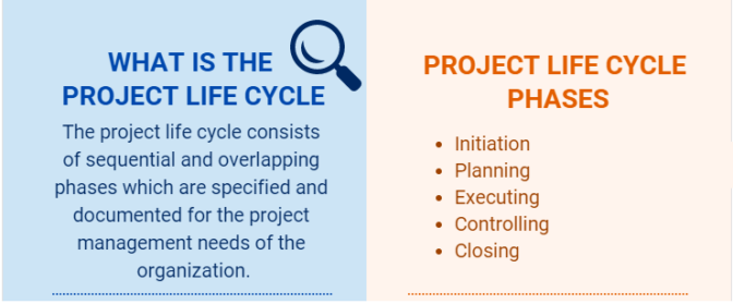 Product Life Cycle and Project Life Cycle - projectcubicle