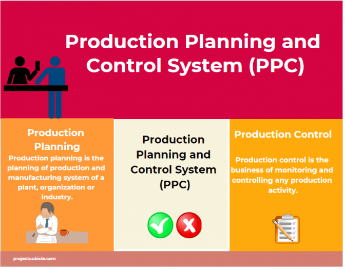 Production Planning and Control System (PPC) projectcubicle