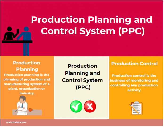 Production Planning and Control System (PPC) PPC