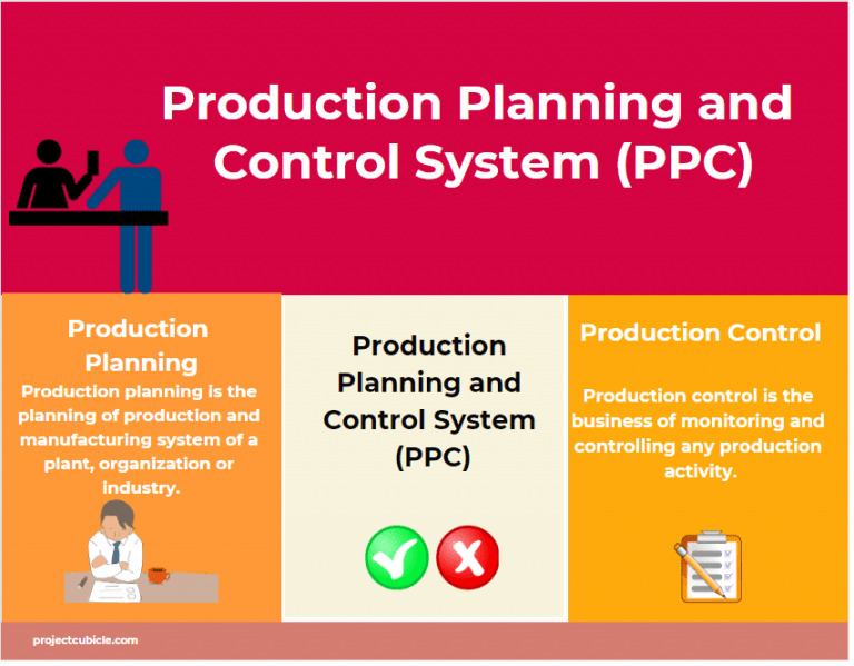 Production Planning And Control System (PPC)