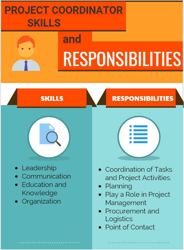 Project Coordinator Skills And Responsibilities Projectcubicle