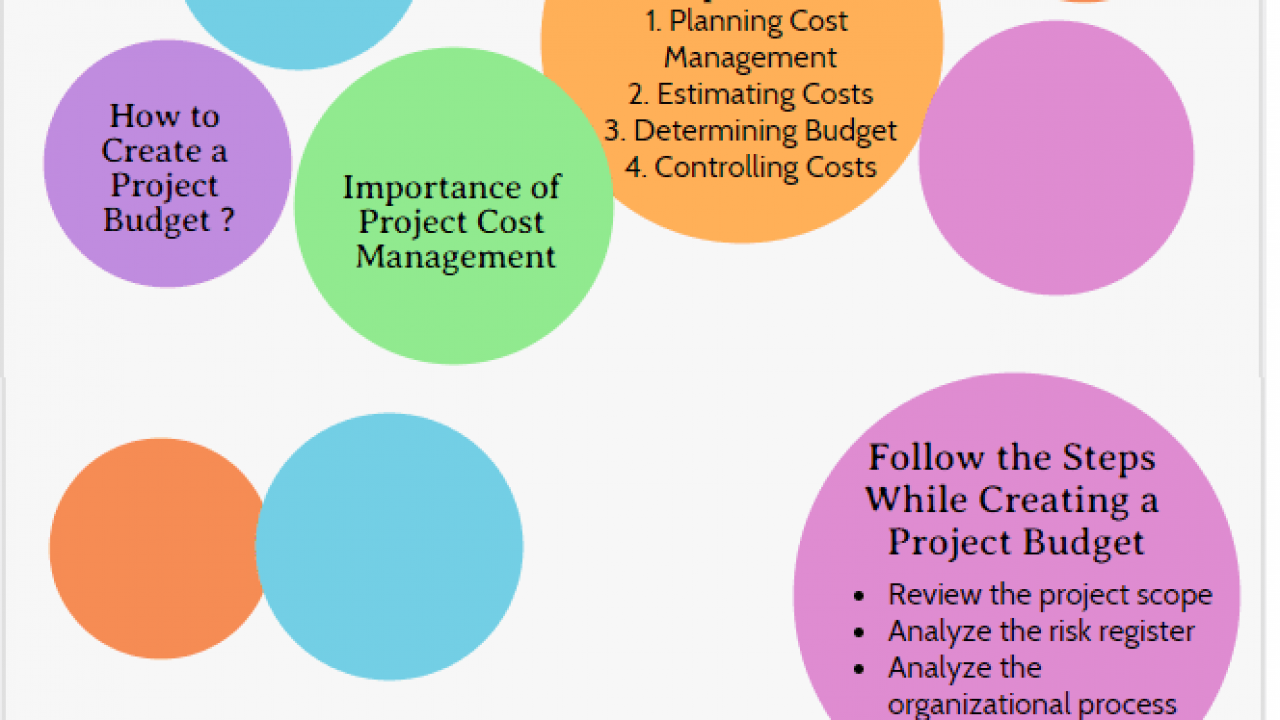 Cost Benefit Analysis Example And Steps Cba Example Projectcubicle 6677